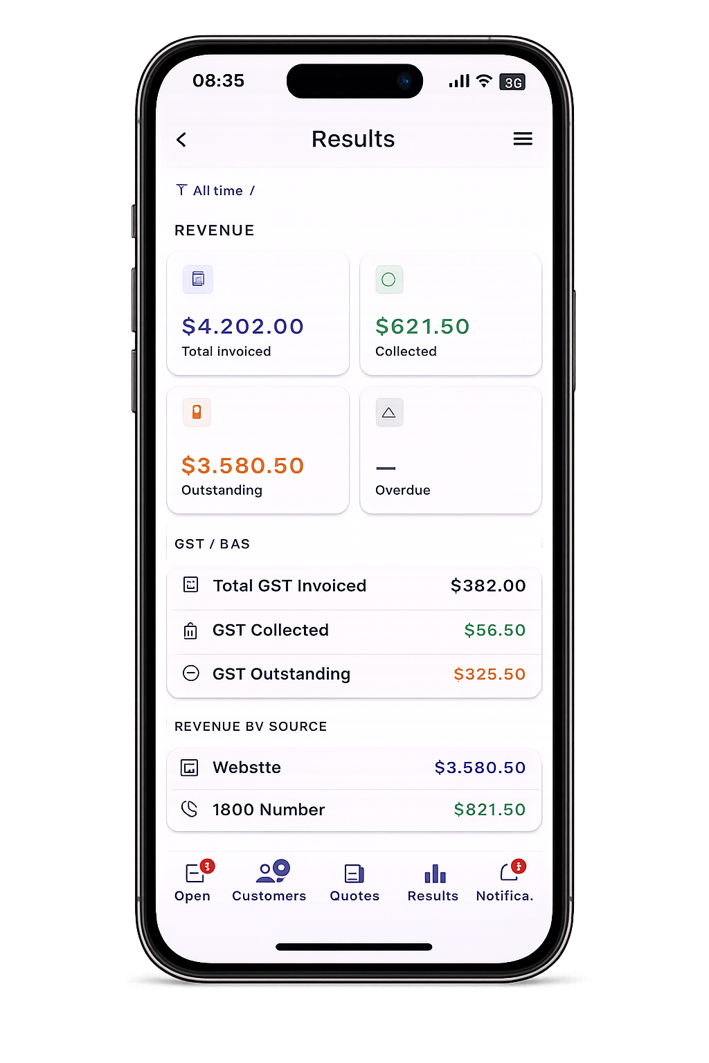 Leado Results dashboard showing Total Invoiced, Collected, Outstanding, GST breakdown and Revenue by Source